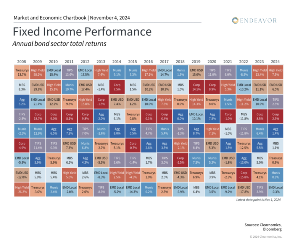 How Economic Data and Fed Decisions Are Shaping Interest Rate Trends